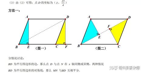 平行四邊形內角和|平行四边形